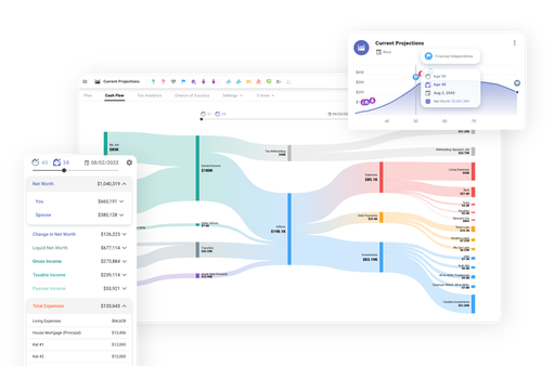 Sankey diagram showing the flow of money into and out of a financial plan