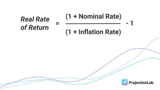 Real Rate of Return Formula