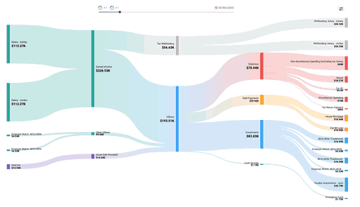 Sankey cash flow diagram in ProjectionLab