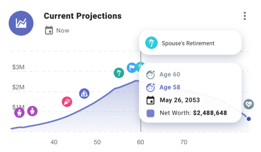 Financial plan showing projected net worth over time calculating retirement