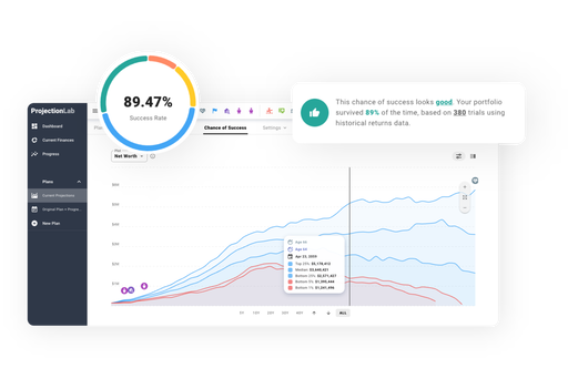 Monte carlo simulation for a financial plan with a good chance of success despite some market volatility and sequence risk