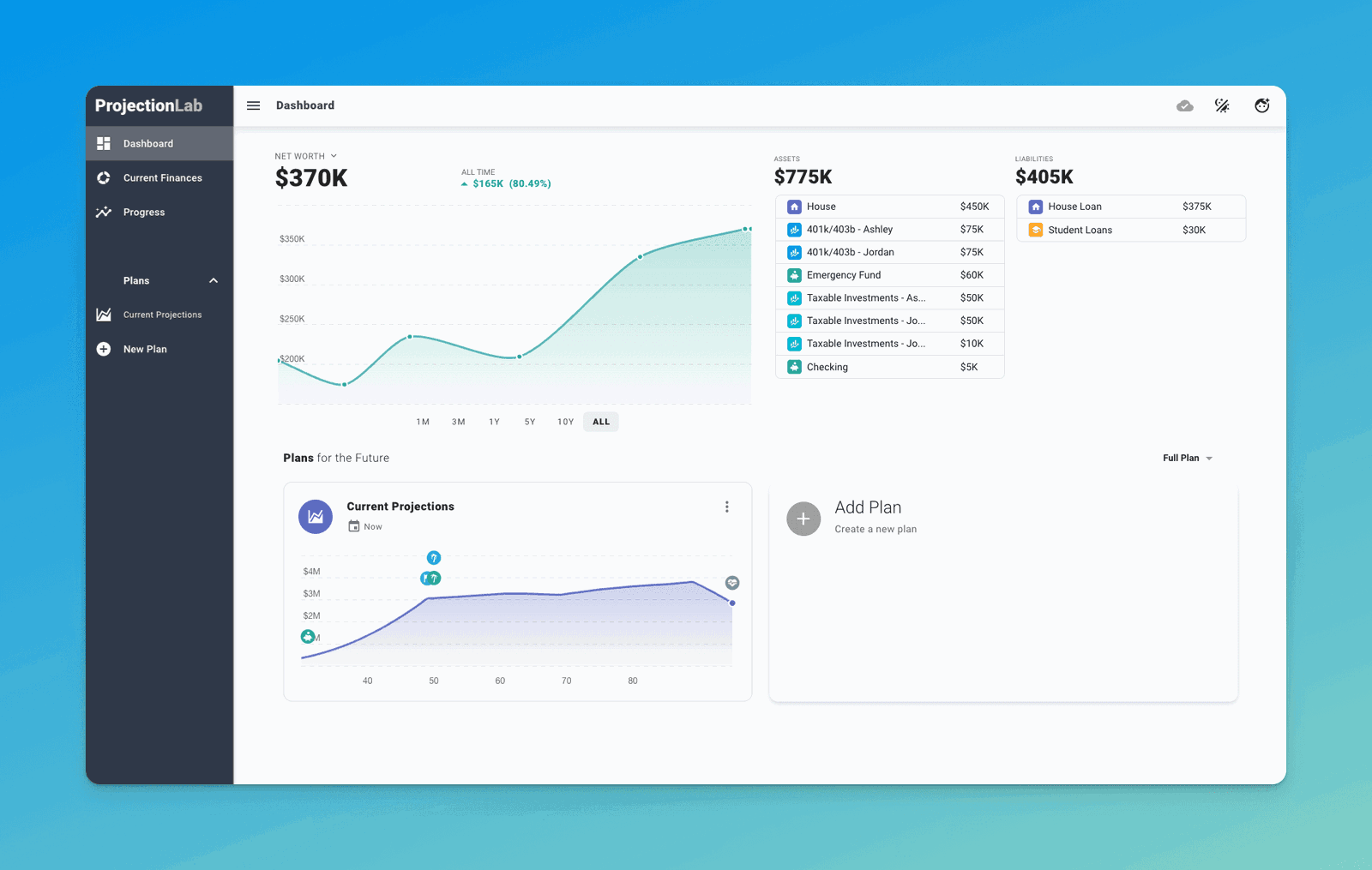 Dashboard