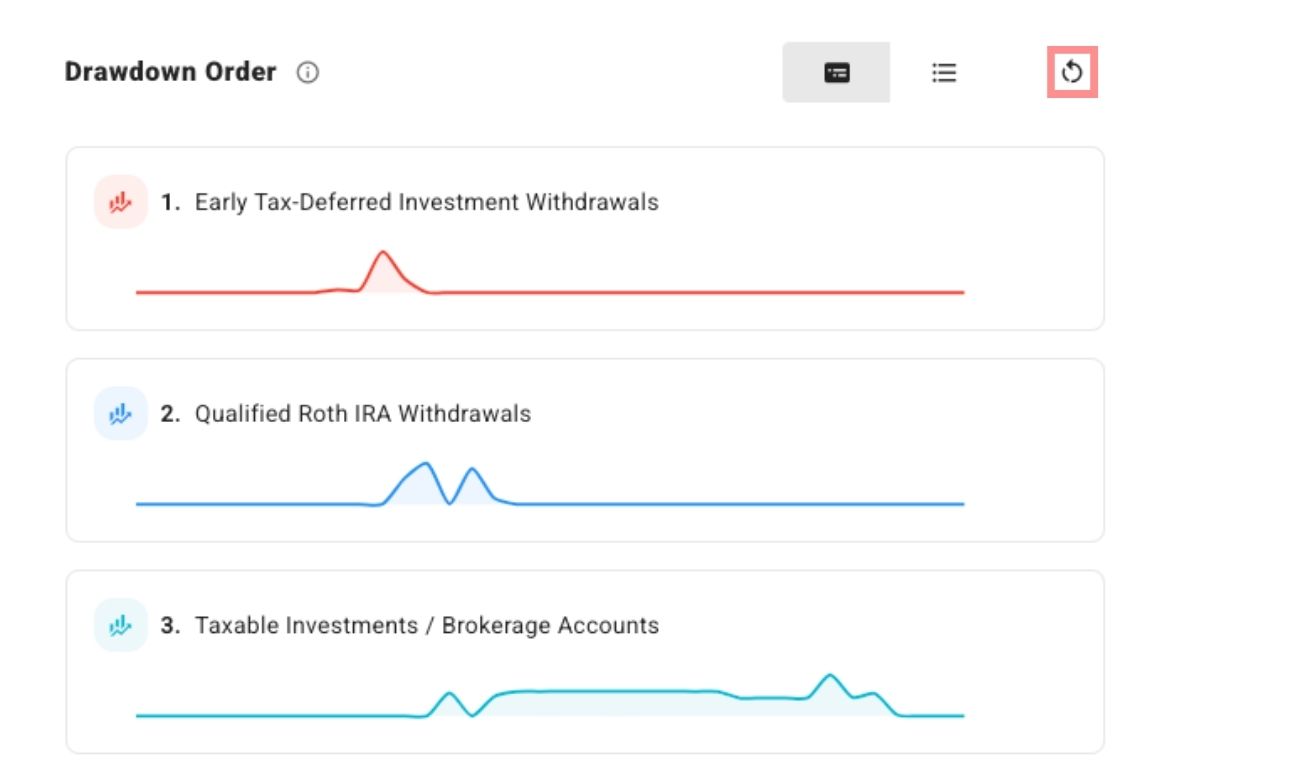 Drawdown Reset