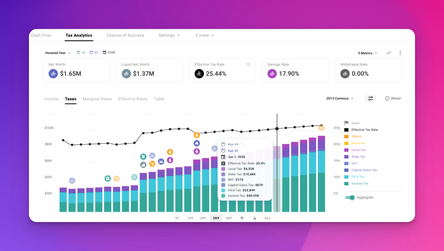 Tax Analytics