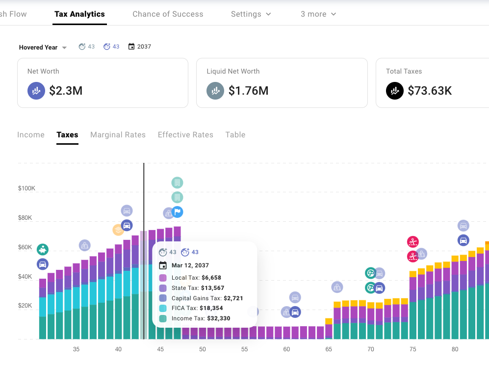 Tax Analytics Page